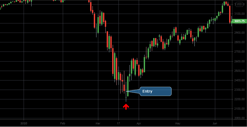 opps trading strategy pattern