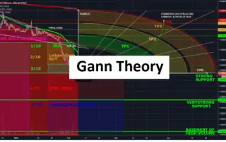 wd gann theory