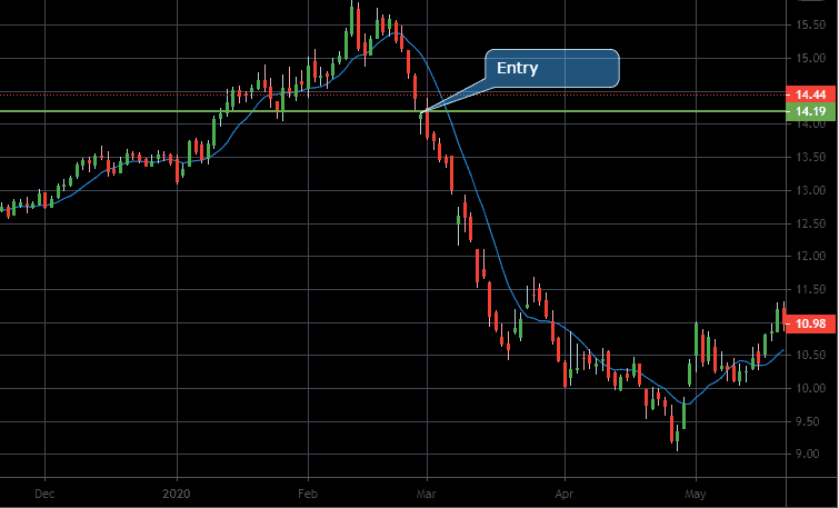 day trading strategies
