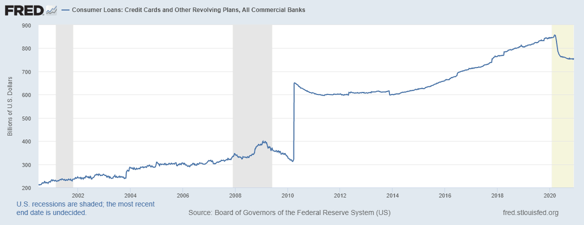 consumer loans consumer loans