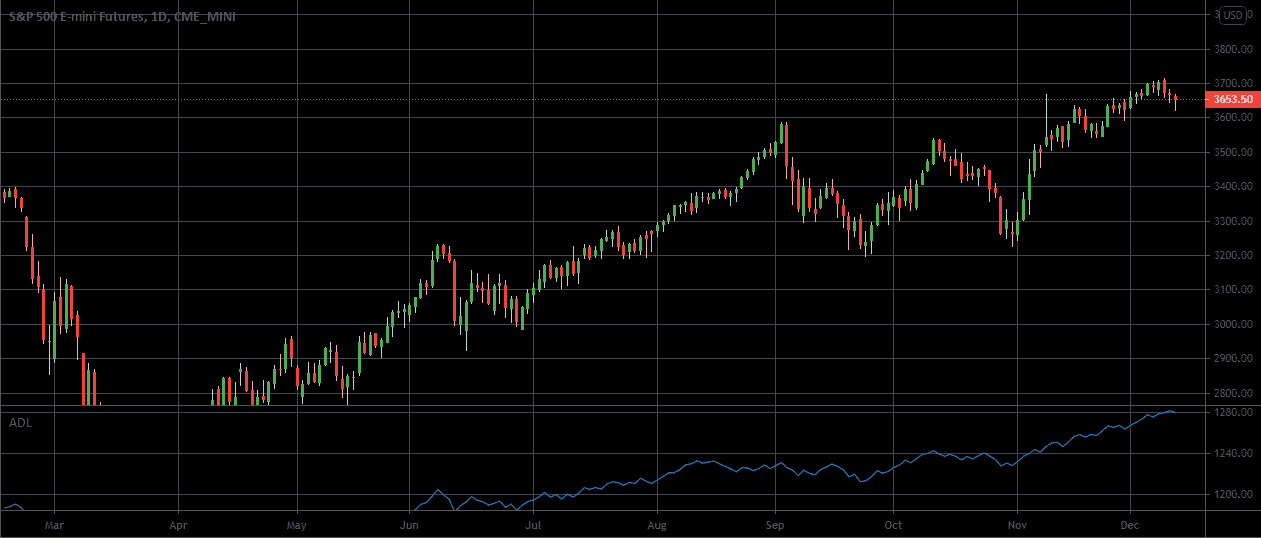 sp500 chart sp500 chart