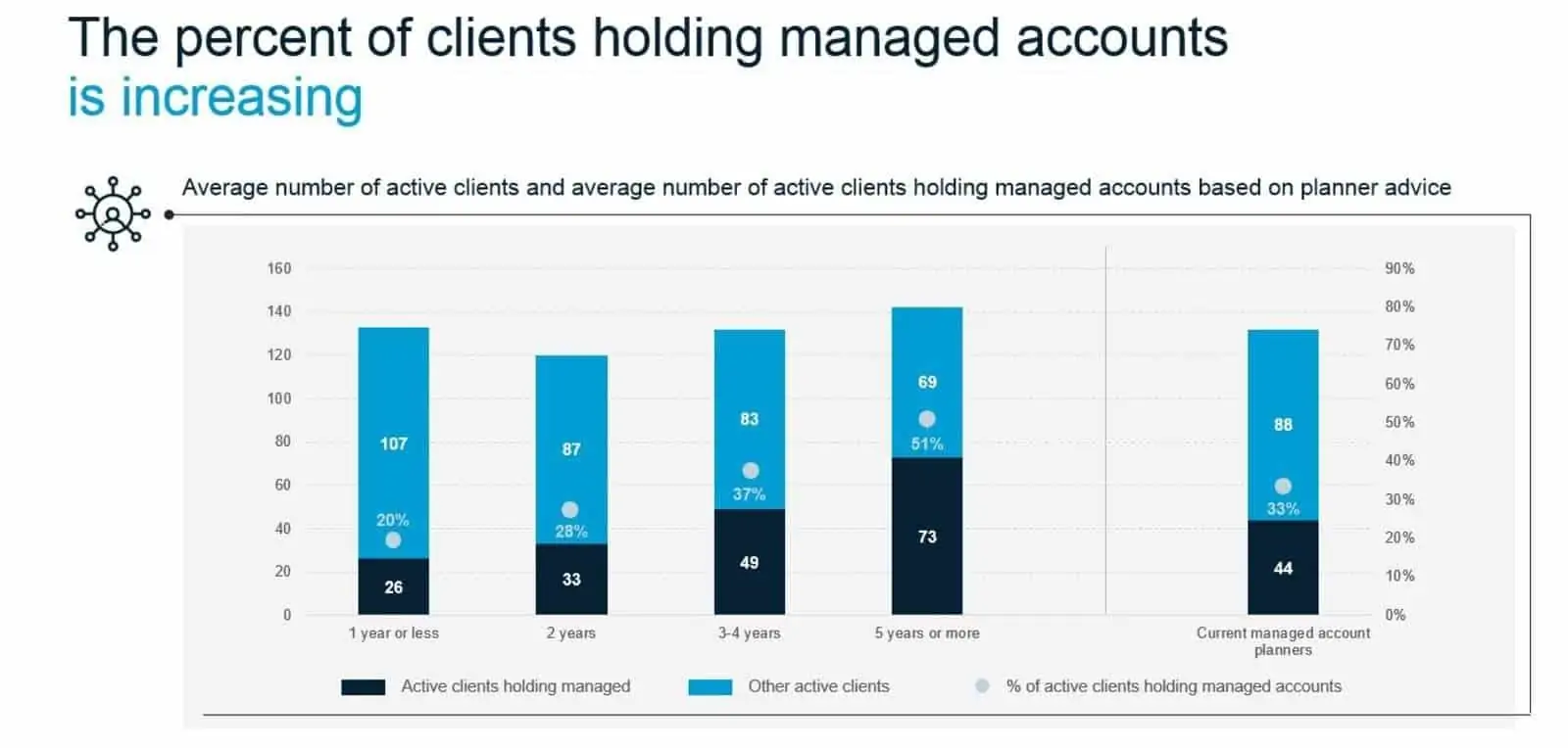 Find Best Managed Accounts