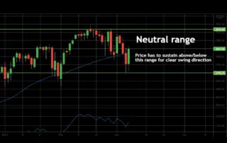 sp500