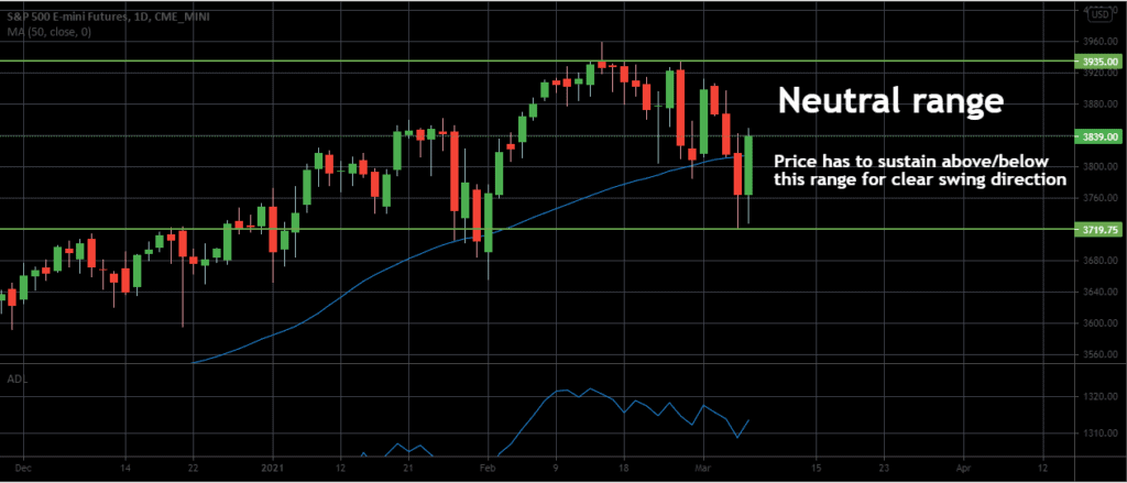 cyclical stocks