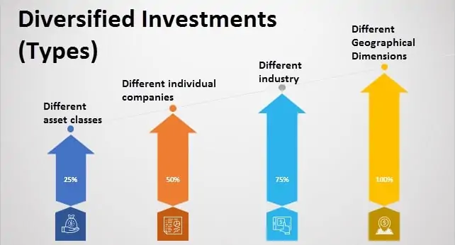 real estate vs stocks investing benefits
