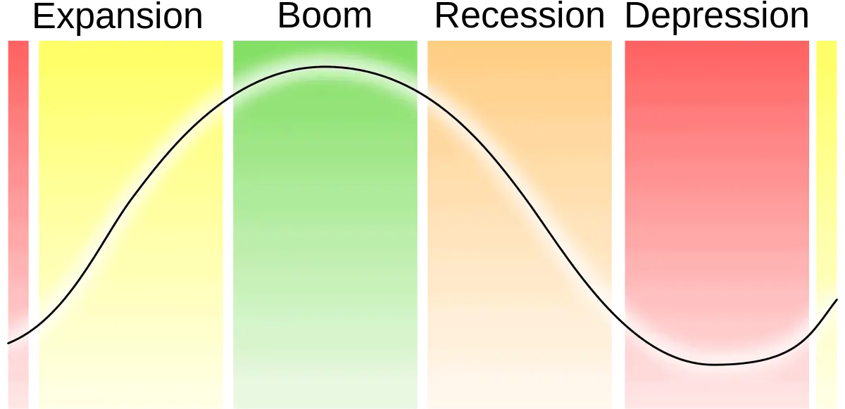 Economic_cycles