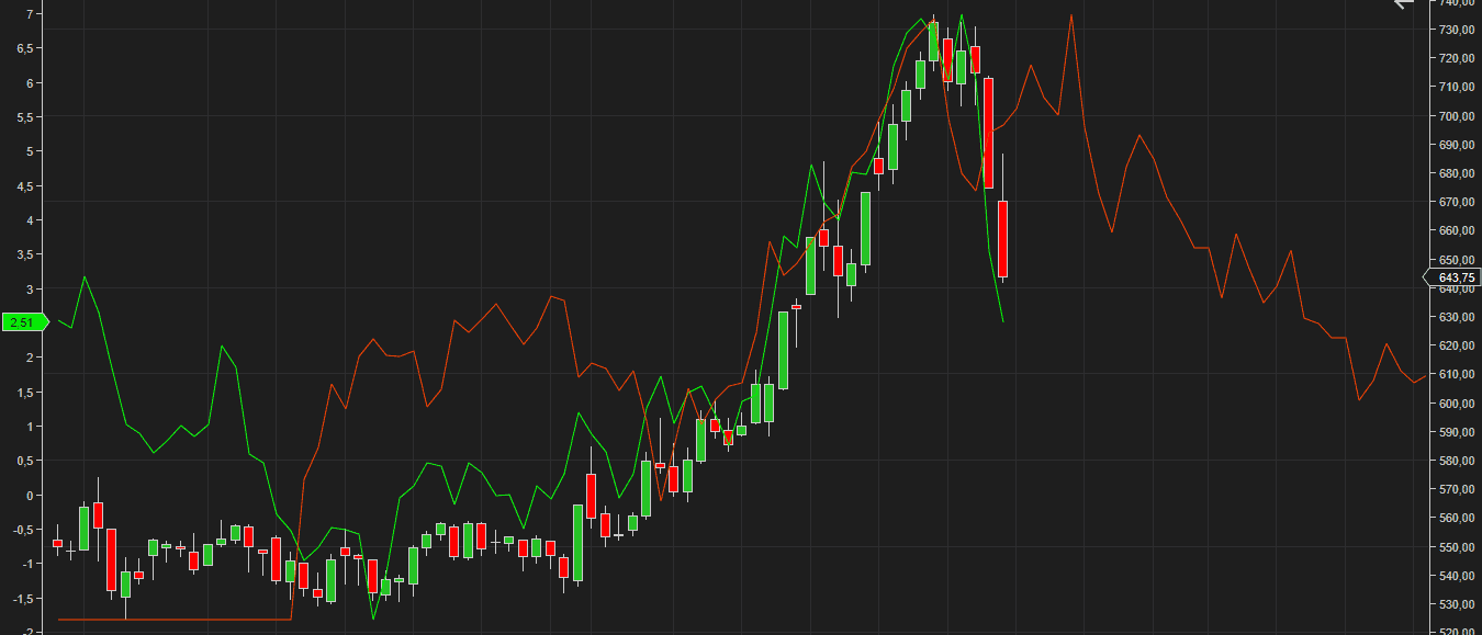corn chart corn chart