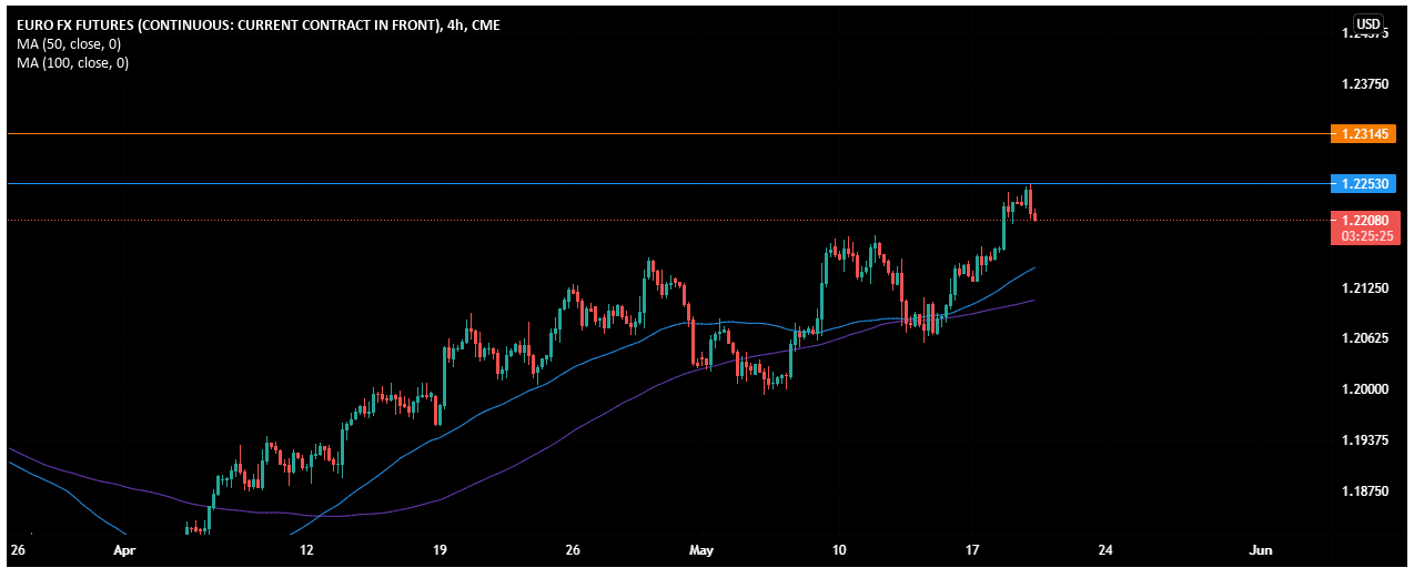 eur 19 may 2021 eur 19 may 2021