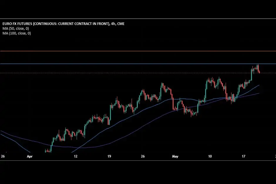 eur analysis for 19 may