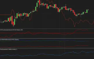 gold what to trade