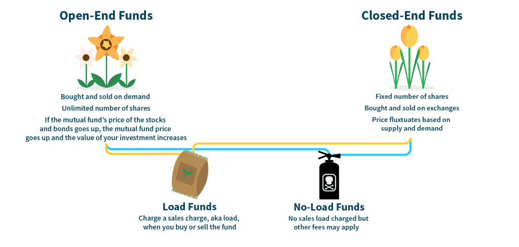 open-and-closed-end funds