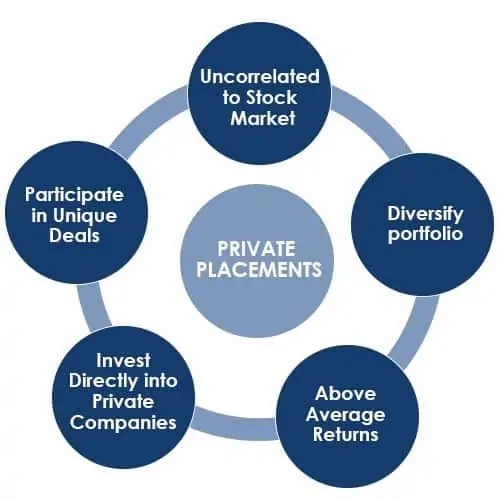 private placements benefits