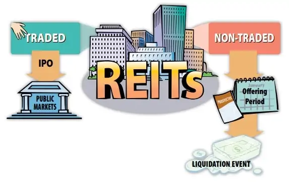 real estate investment trust
