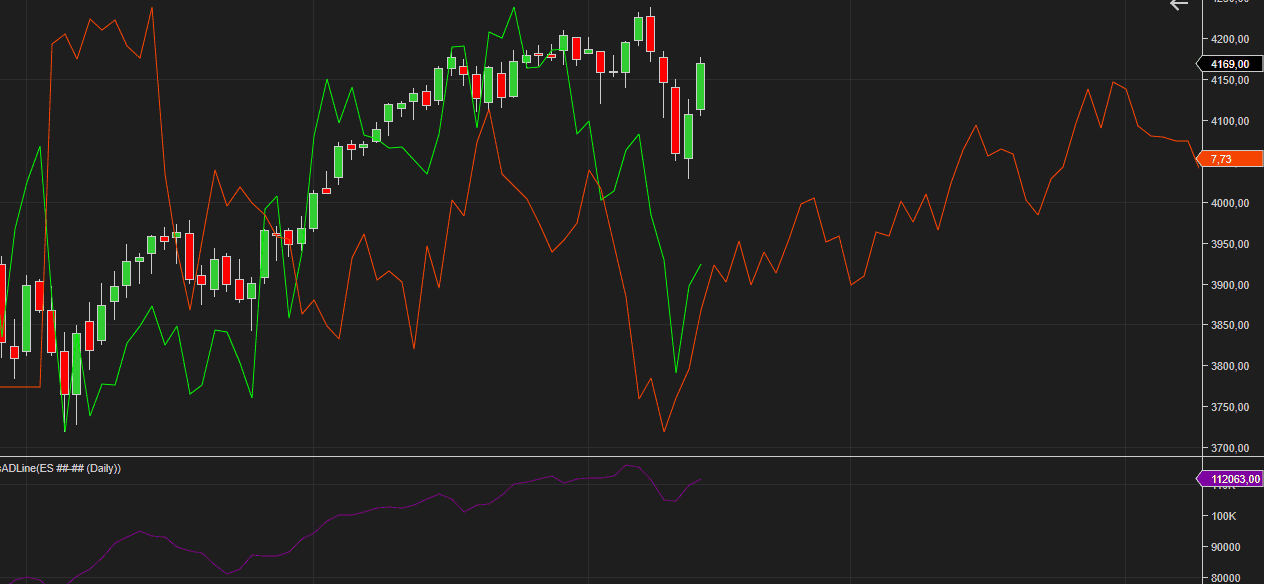 sp500 chart sp500 chart
