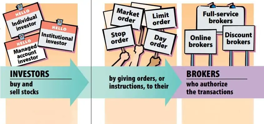 stock investing for beginners stock investing for beginners