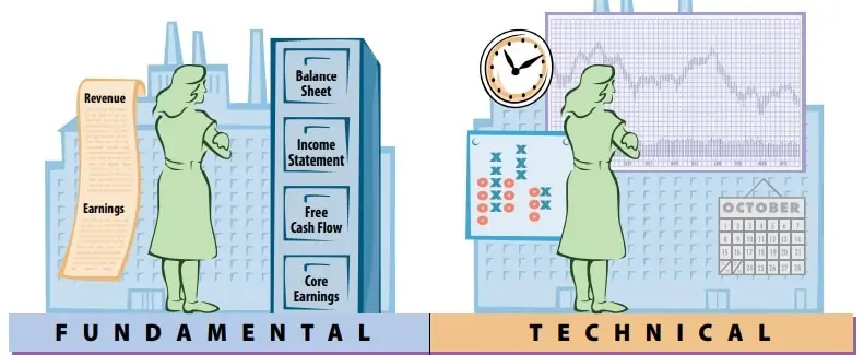 technical fundamental analysis what is better