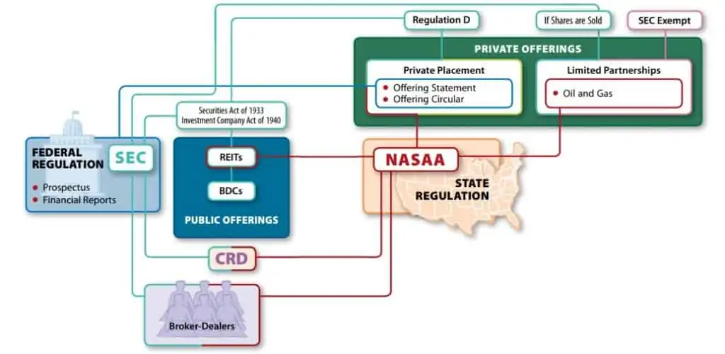 who regulates alternative investment funds schematic who regulates alternative investment funds schematic