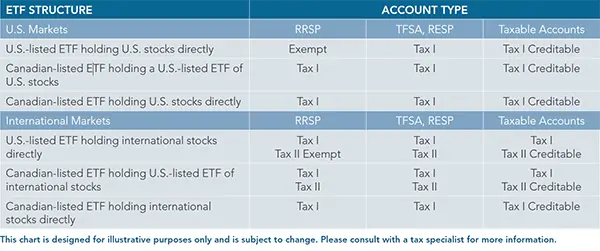 tax Guide etf