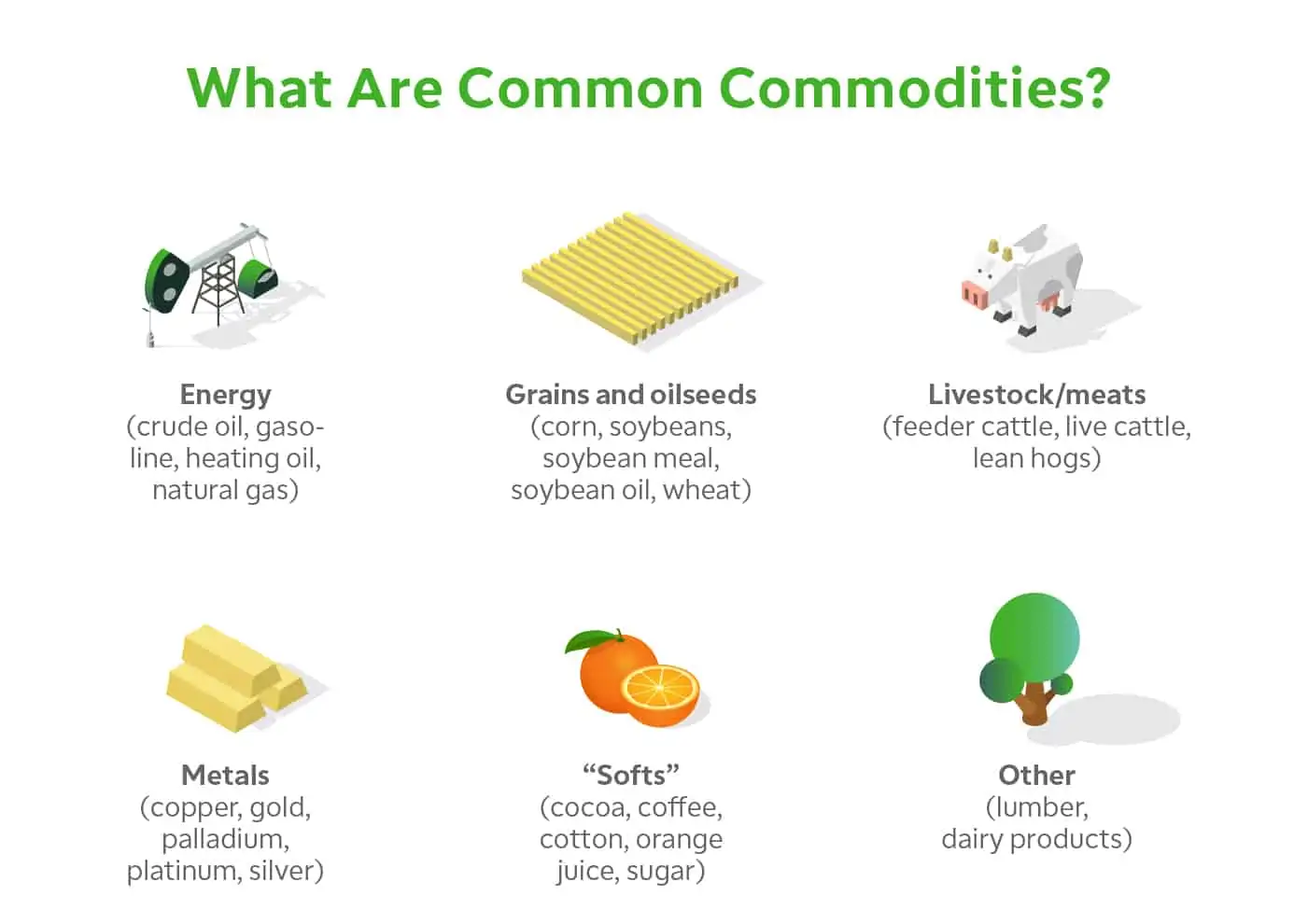 trading commodity futures for beginners