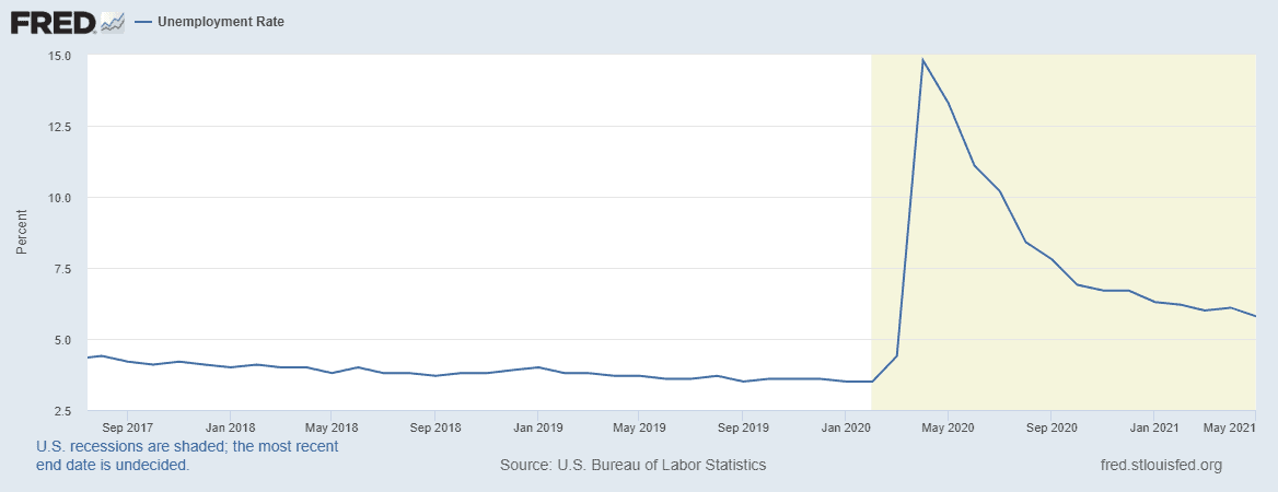 unemployment may 2021 unemployment may 2021