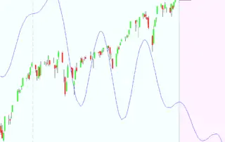 sp500 2