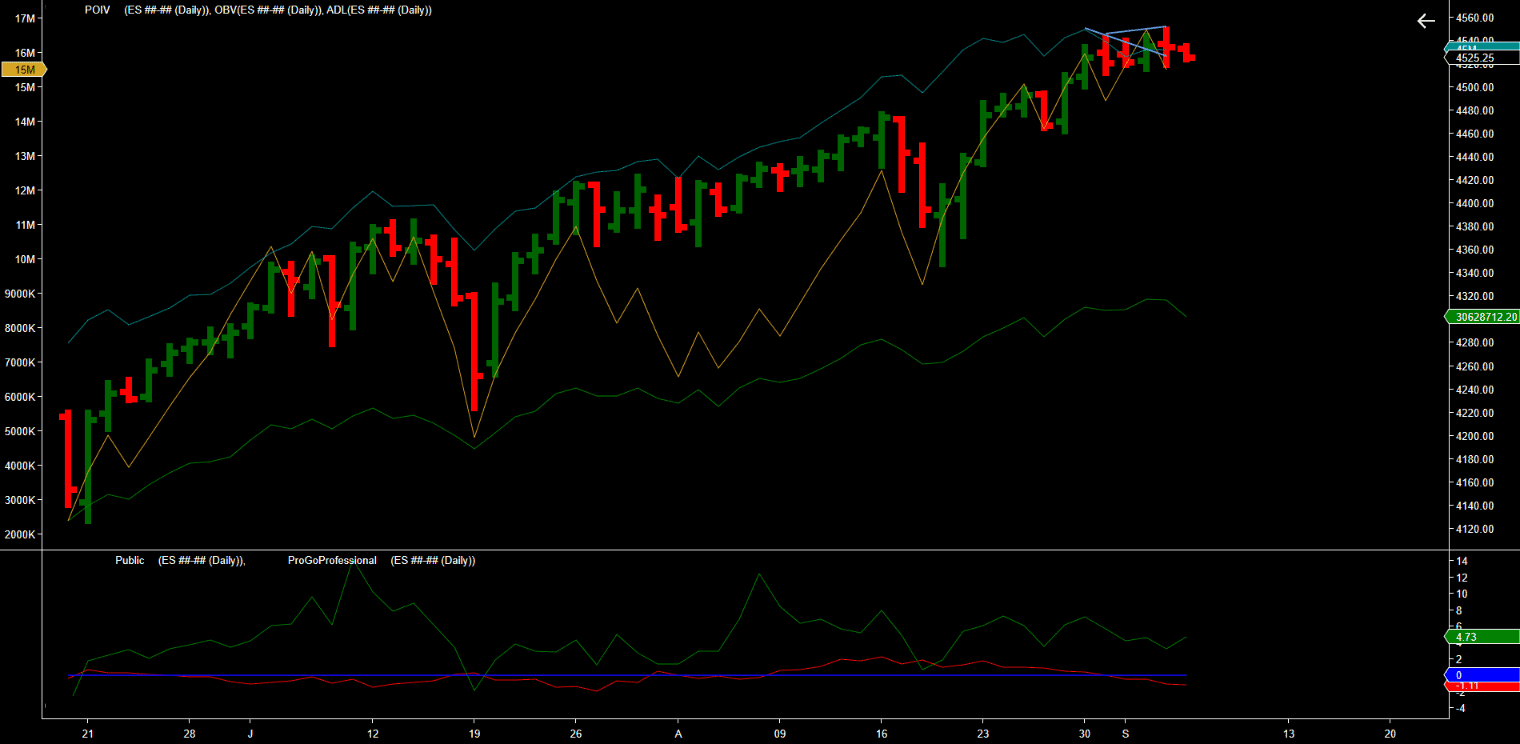 ES ##-## (Daily) 2021_09_06 (2_51_28 AM) ES ##-## (Daily) 2021_09_06 (2_51_28 AM)