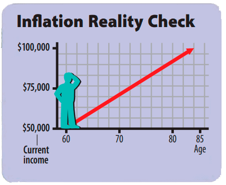 Annuity Income