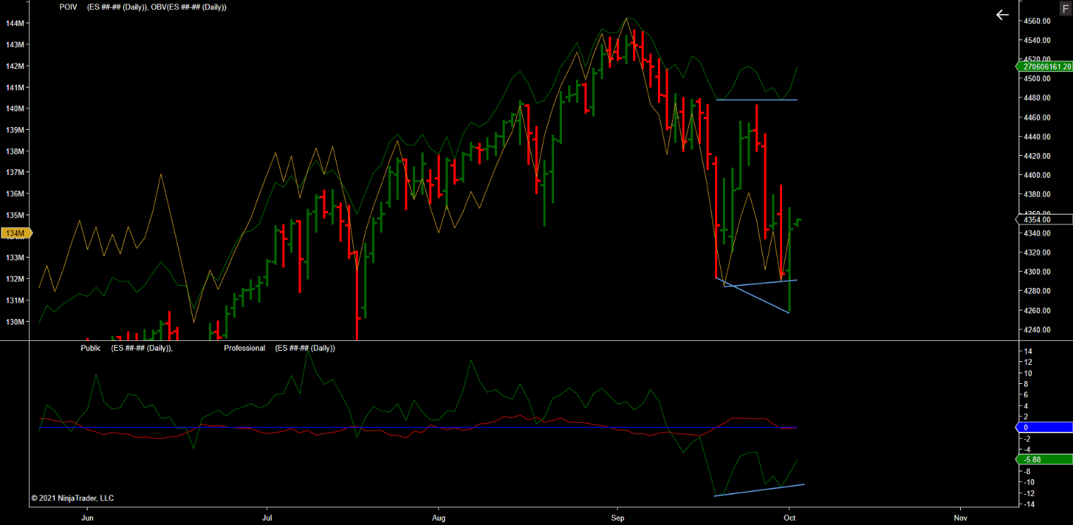 ES ##-## (Daily) 2021_10_04 (12_04_01 AM) ES ##-## (Daily) 2021_10_04