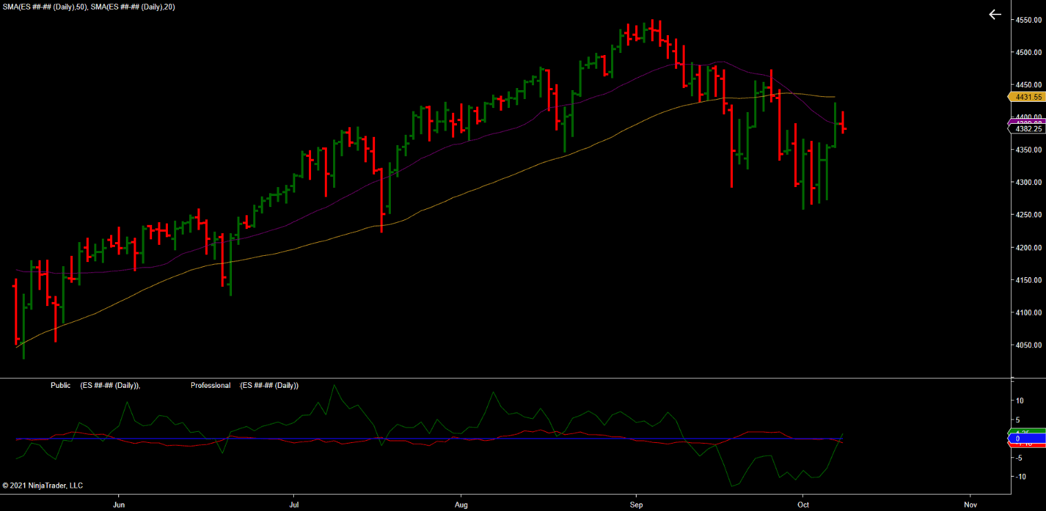 ES ##-## (Daily) 2021_10_10 (6_59_58 PM) ES ##-## (Daily) 2021_10_10 (6_59_58 PM)
