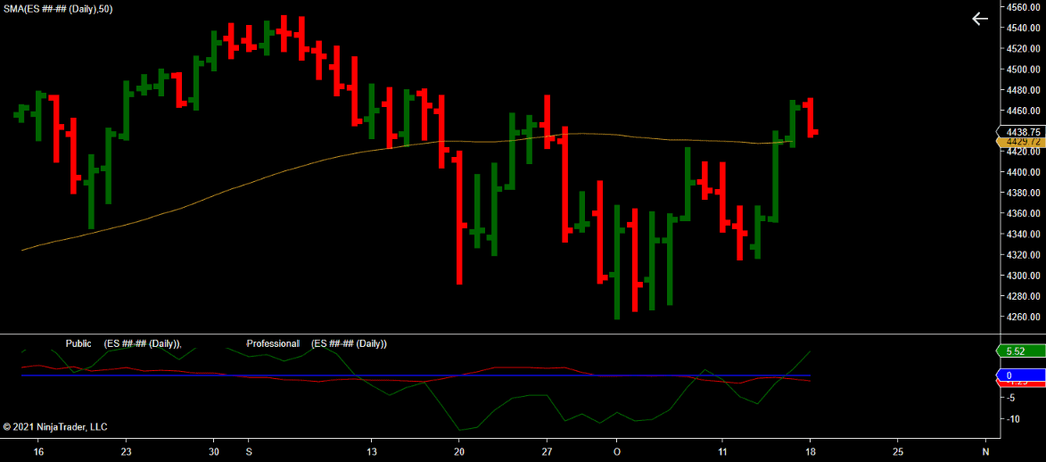ES ##-## (Daily) 2021_10_18 (3_38_51 PM) ES ##-## (Daily) 2021_10_18 (3_38_51 PM)