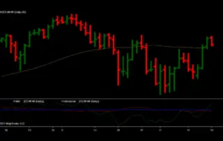 ES ##-## (Daily) 2021_10_18 (3_38_51 PM)forecast sp500
