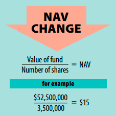 Fund Performance