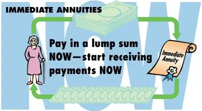 Immediate Annuities