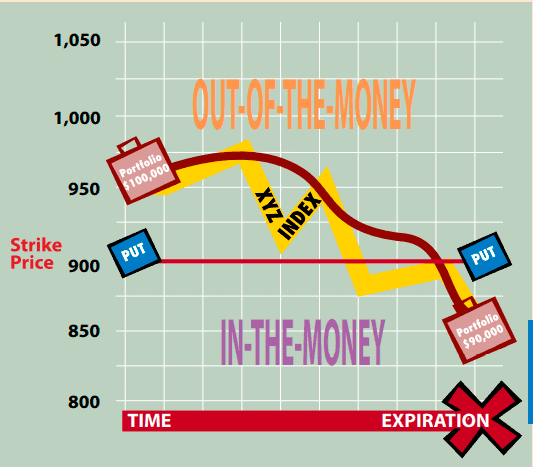 Index Options Index Options