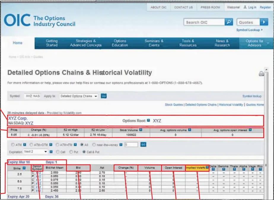 Options Chains Options Chains