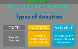 The Possibilities of Annuities