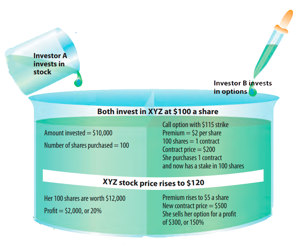 What Are the Benefits