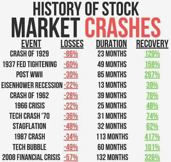 american stock market crash