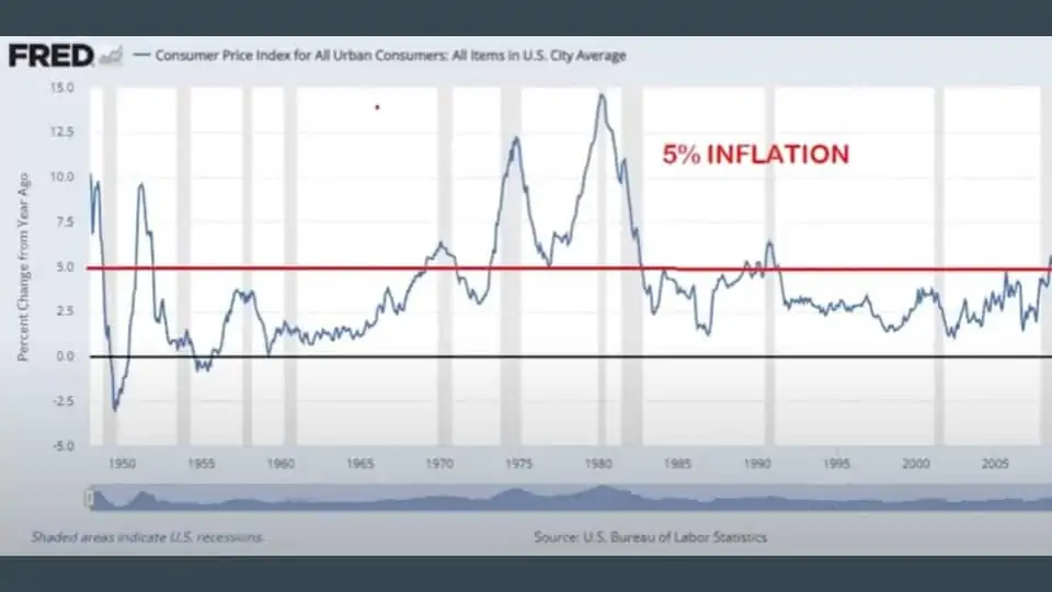 consumer price index inflation chart consumer price index inflation chart