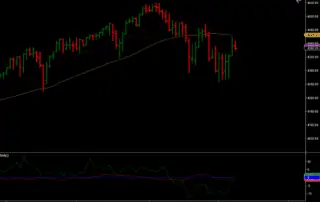 forecast sp500 ES ##-## (Daily) 2021_10_10 (6_59_58 PM)