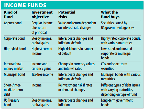 income funds