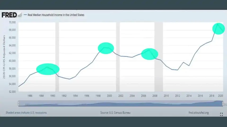 median household income usa chart median household income usa chart