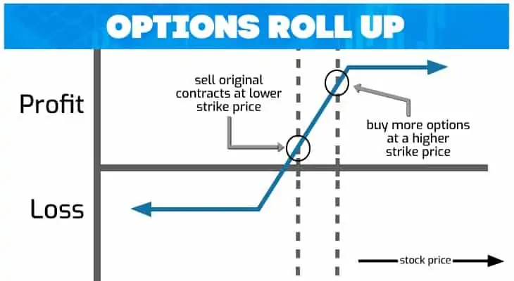 options_roll_up options_roll_up
