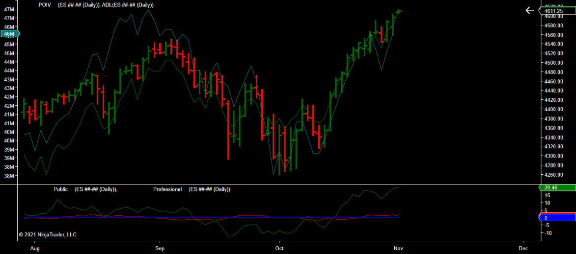 sp500 chart analysis 31 10 2021 sp500 chart analysis 31 10 2021