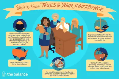 Taxing Annuity Income