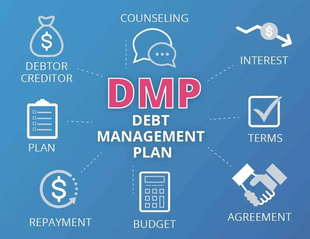 Managing Debt