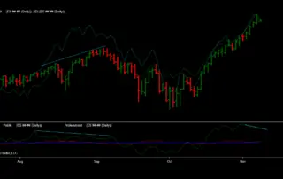 ES ##-## (Daily) 2021_11_08 (1_39_44 AM) sp500 analysis