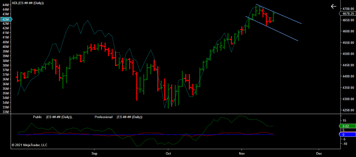ES ##-## (Daily) 2021_11_14 (1_49_54 AM)