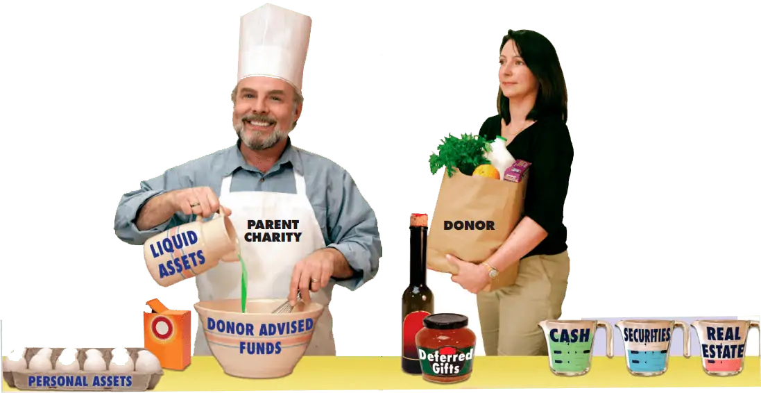 Fund Ingredients