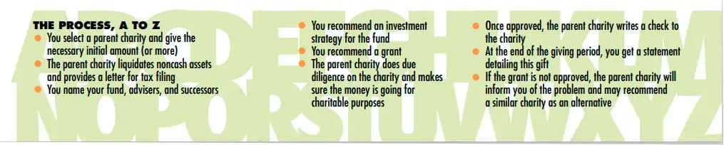 How a Donor Advised